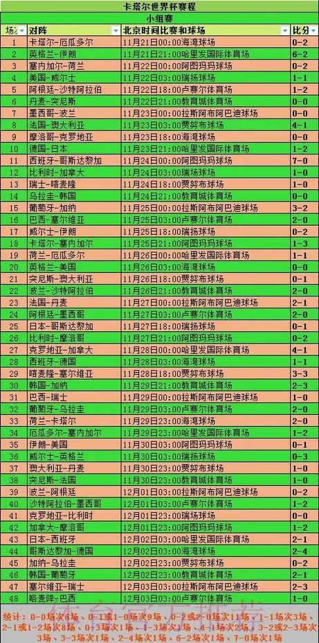 世界杯竞猜全攻略:小组赛至决赛深度解读 世界杯竞猜全攻略:小组赛至决赛深度解读