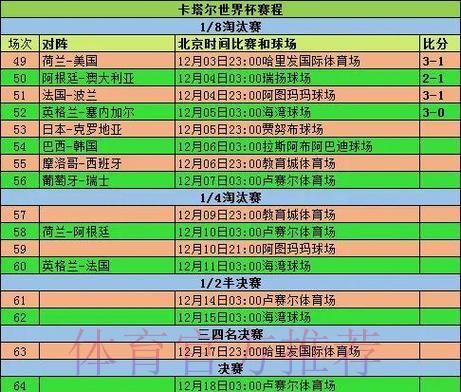 世界杯竞猜全攻略:小组赛至决赛深度解读 世界杯竞猜全攻略:小组赛至决赛深度解读