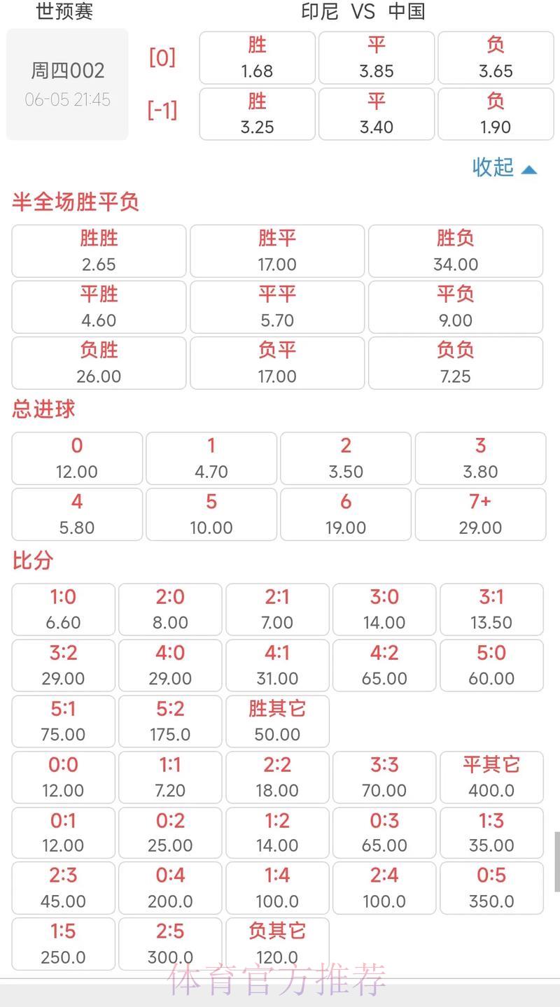 世界杯预选赛冷门赛事赔率分析预测 世界杯预选赛冷门赛事赔率分析预测