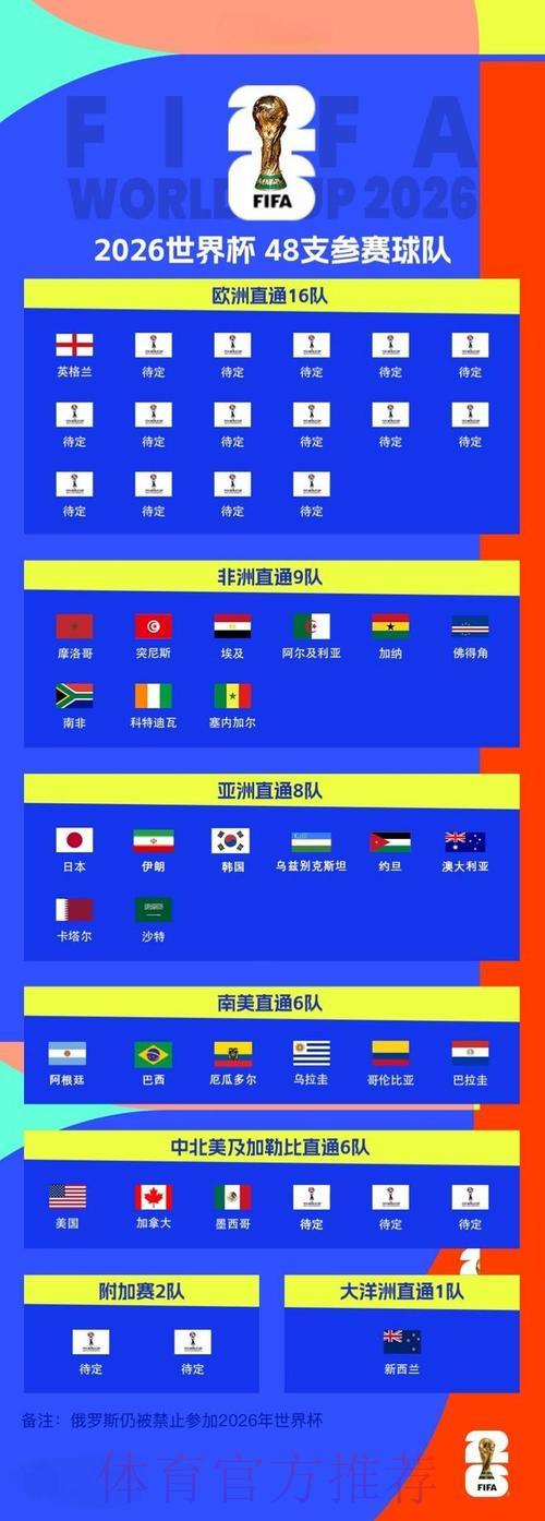 2026年世界杯全程直播观赛终极指南
