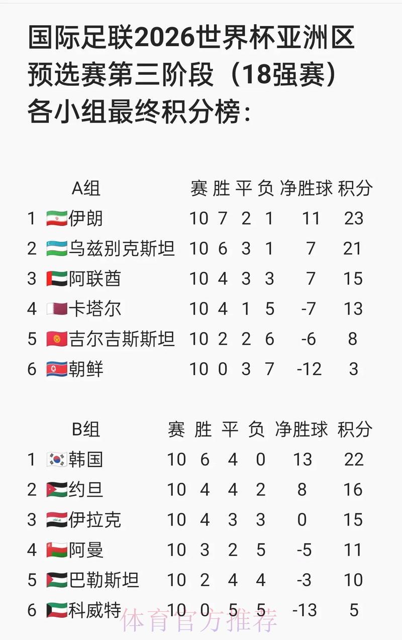 2026世界杯实时比分追踪：最新赛事结果即时播报
