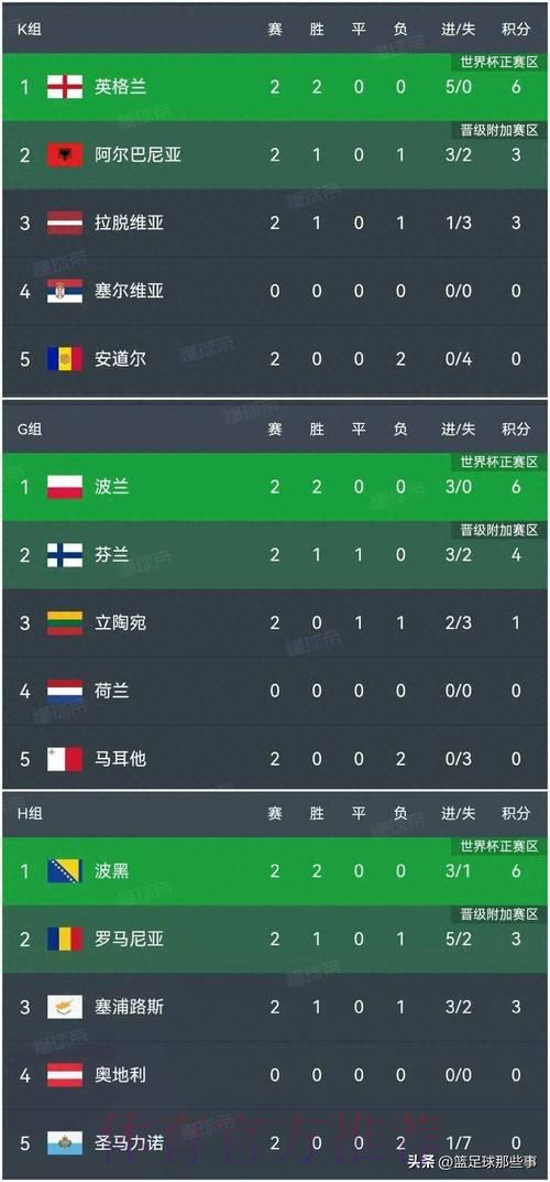 「世界杯实时战况:全球热门比分追踪榜单」 「世界杯实时战况:全球热门比分追踪榜单」