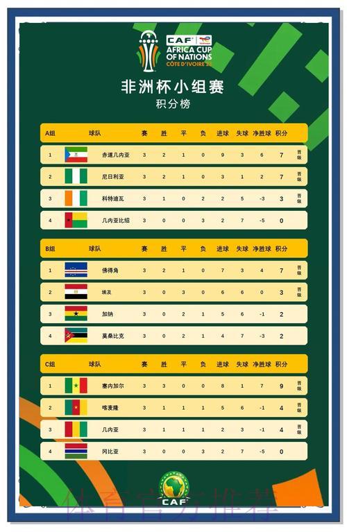 2026世界杯预选赛非洲区：强队交锋深度解读