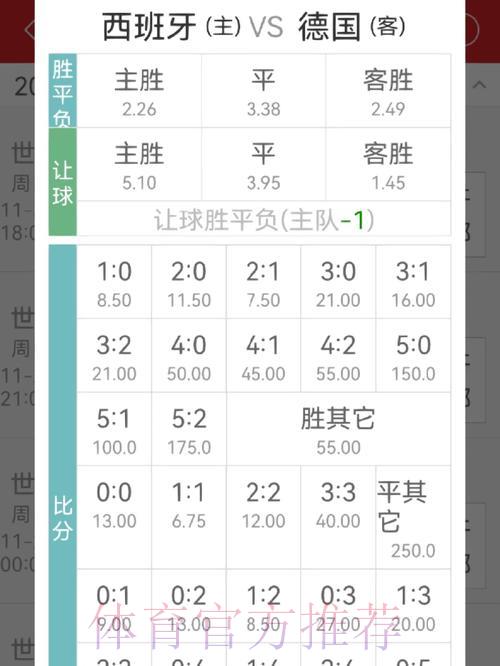 世界杯竞猜投注如何挑选最优赔率 世界杯竞猜投注如何挑选最优赔率