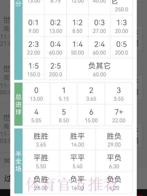 世界杯竞猜投注如何挑选最优赔率 世界杯竞猜投注如何挑选最优赔率